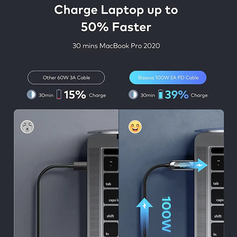 Baseus PD 100W/66W USB C Cable for iPhone 15 pro MacBook Fast Charging Type C Cable For Xiaomi Samsung Data Wire Phone Charging